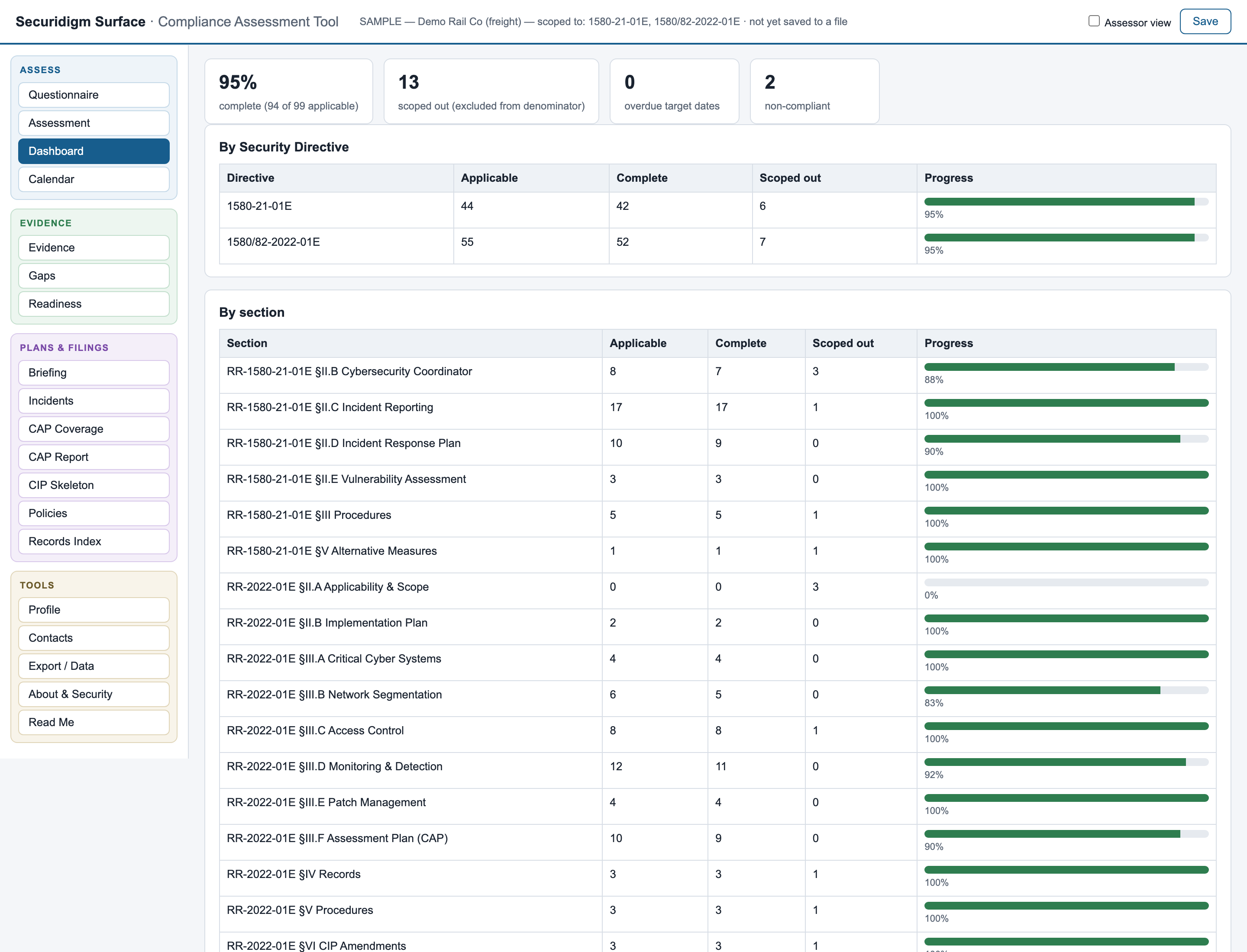 Compliance dashboard with completion by directive and by section